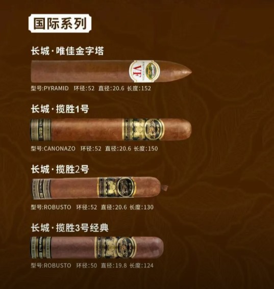 高希霸雪茄价格表一览（全系列） - 雪茄知识 - 幸福茄