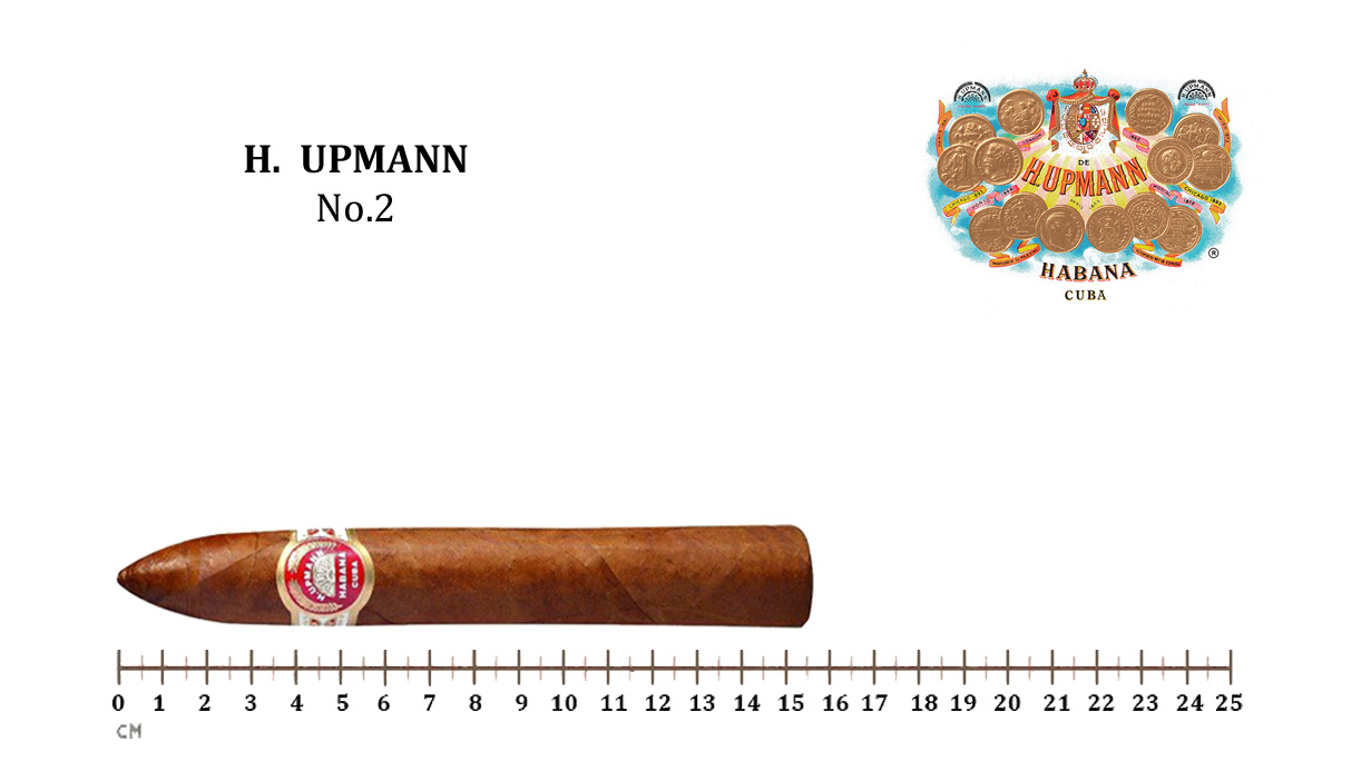 H. Upmann 悠然2号 雪茄資料