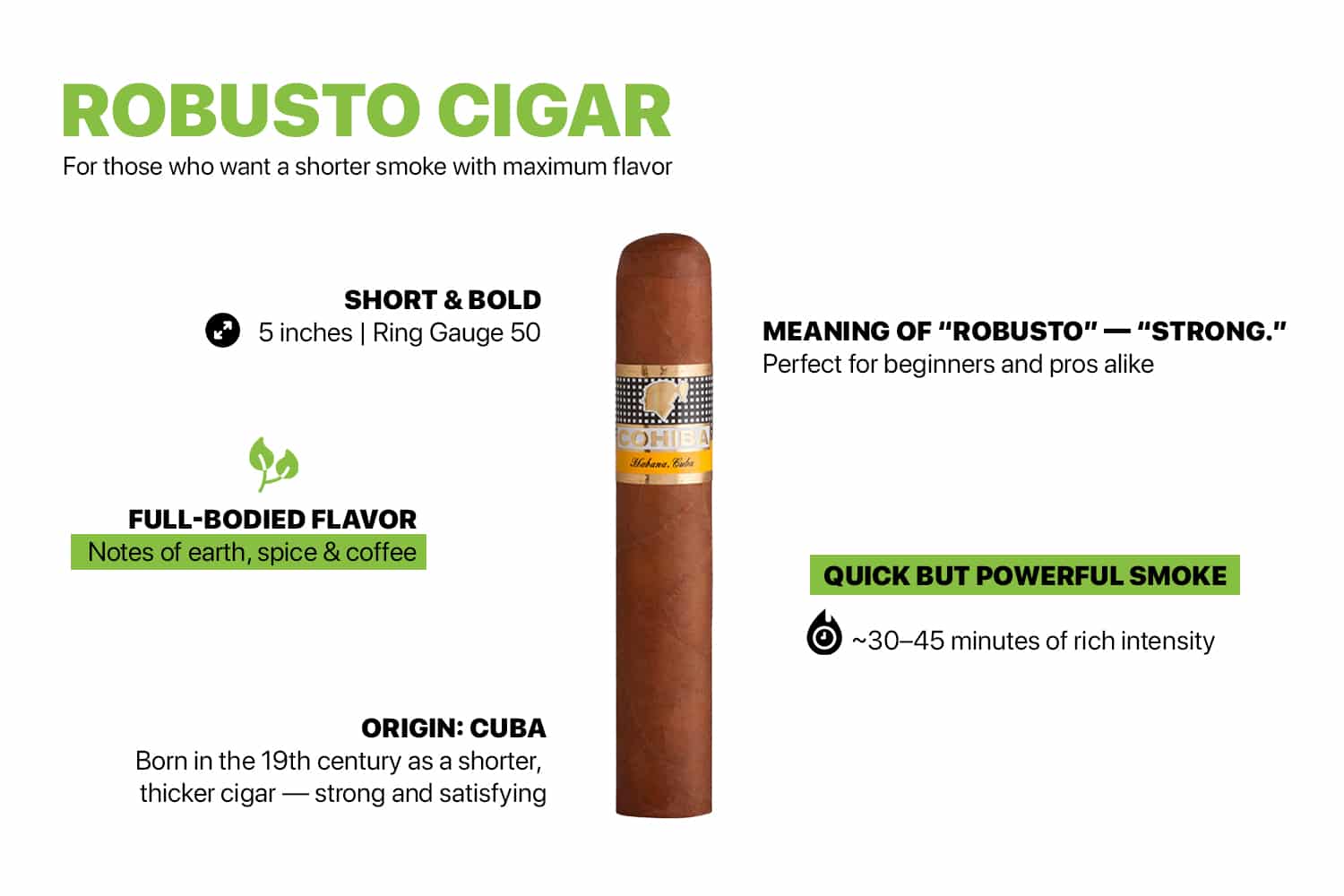 Robusto vs Toro: Differences Explained | Swiss Cuban Cigars