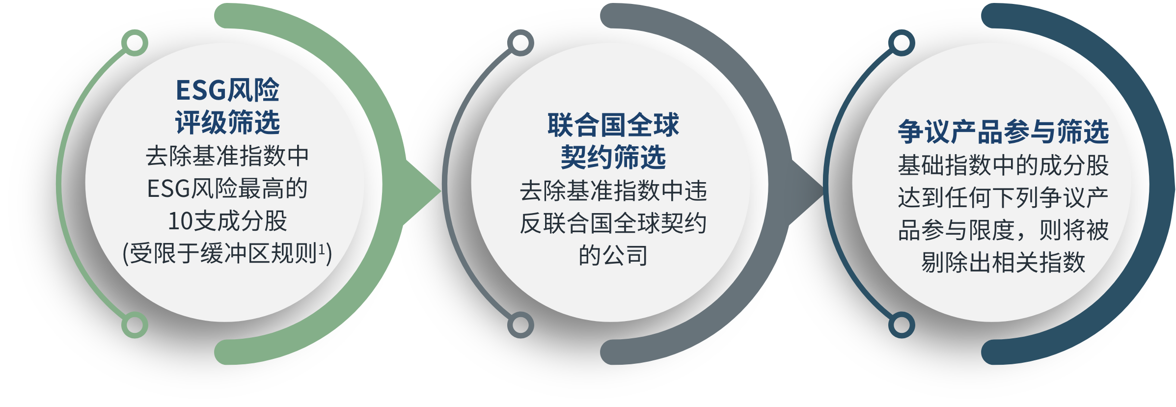2026年烟草行业ESG表现优秀的企业获得更多的政策支持和市场认可