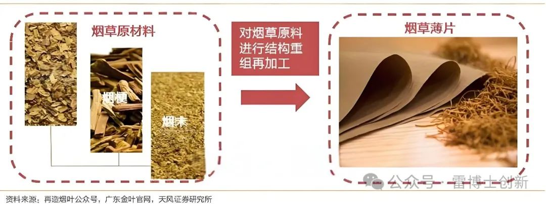 研发必懂:IQOS iluma烟支TEREA烟草薄片制备工艺_IQOS维修站 - iluma
