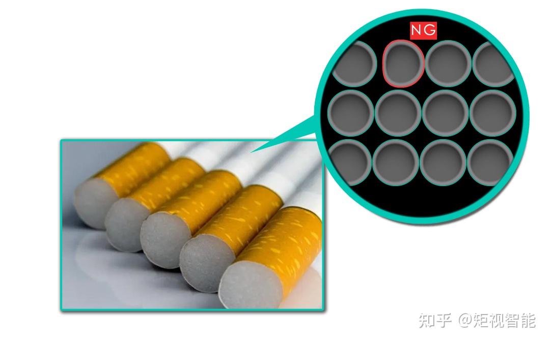 机器视觉引领烟草智造转型，保障产品加工质量 - 知乎