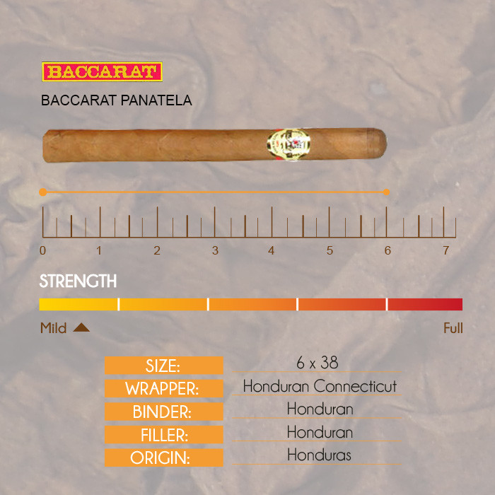 Baccarat 巴卡拉帕内特拉雪茄 雪茄资料