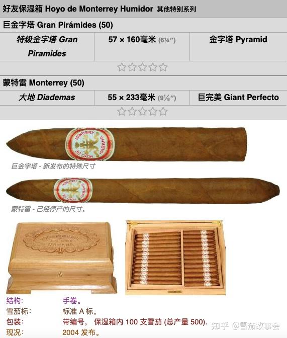 Hoyo de Monterrey 蒙特雷庄园·格蕾西亚斯 雪茄资料
